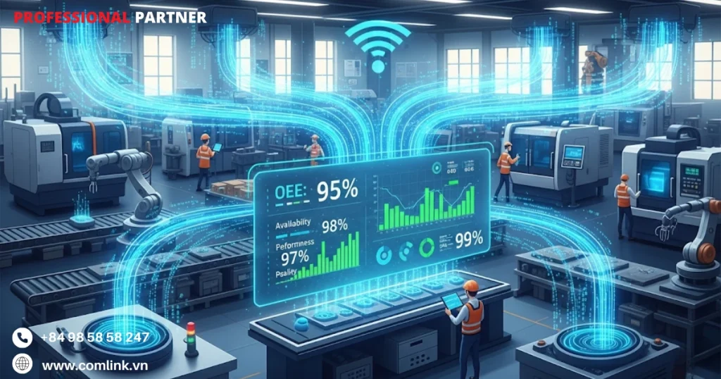 Sức mạnh cùa IoT với OEE