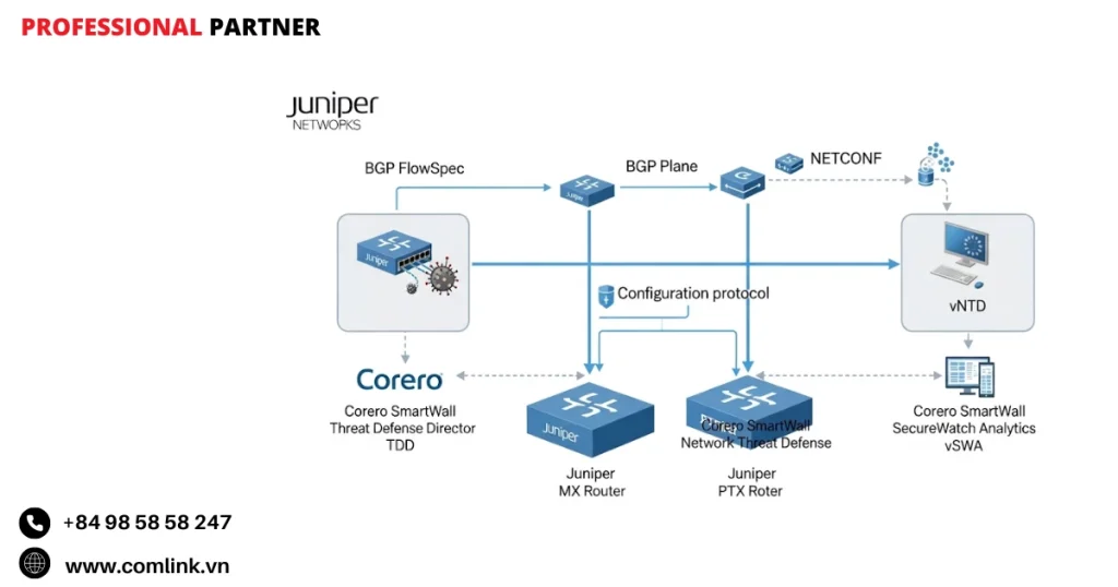 Thành phần giải pháp chống DDoS của Juniper