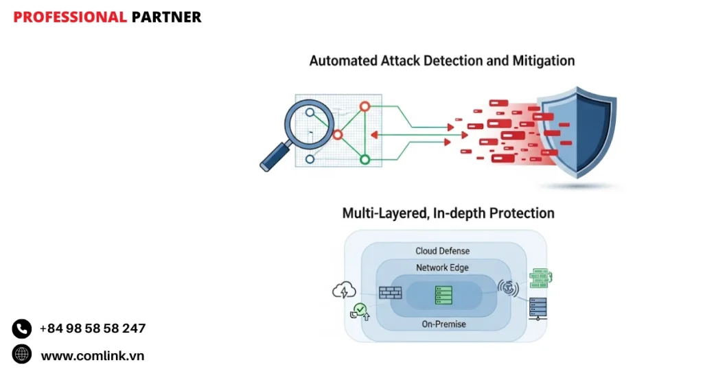 Tính năng giải pháp chống DDoS của Juniper