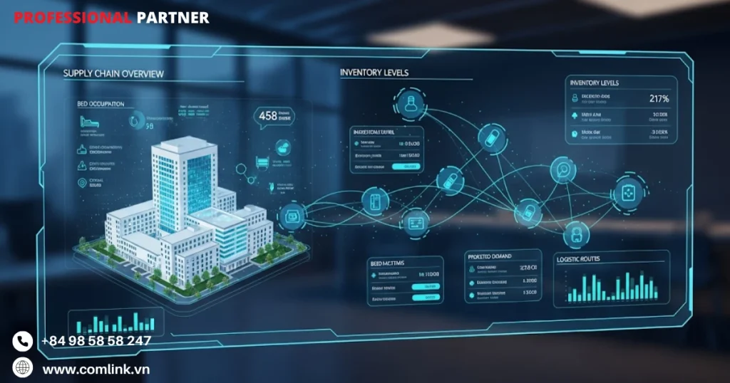 AI quản lý chuỗi cung ứng ngành y tế