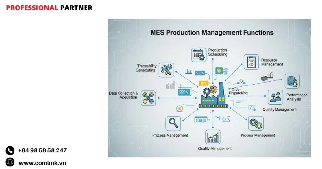 Chức năng của hệ thống MES