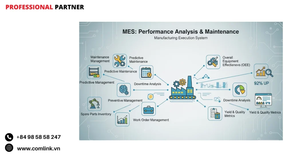Chức năng phân tích hiệu suất và bảo trì của MES