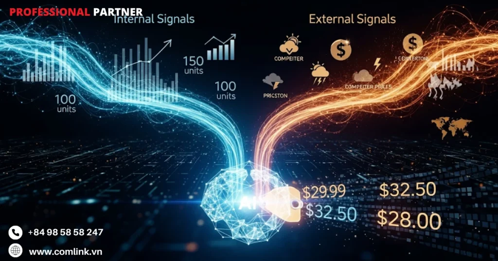 Cơ sở để AI thực hiện định giá động