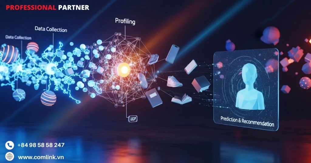 Dự đoán và tạo gợi ý cho khách hàng