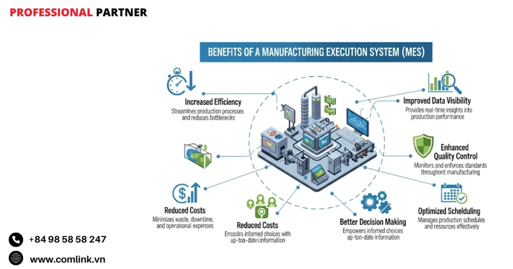 Giá trị kinh doanh của MES