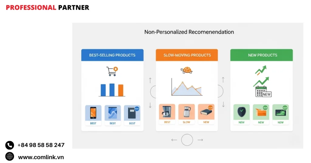 Hệ thống gợi ý sản phẩm không cá nhân hóa
