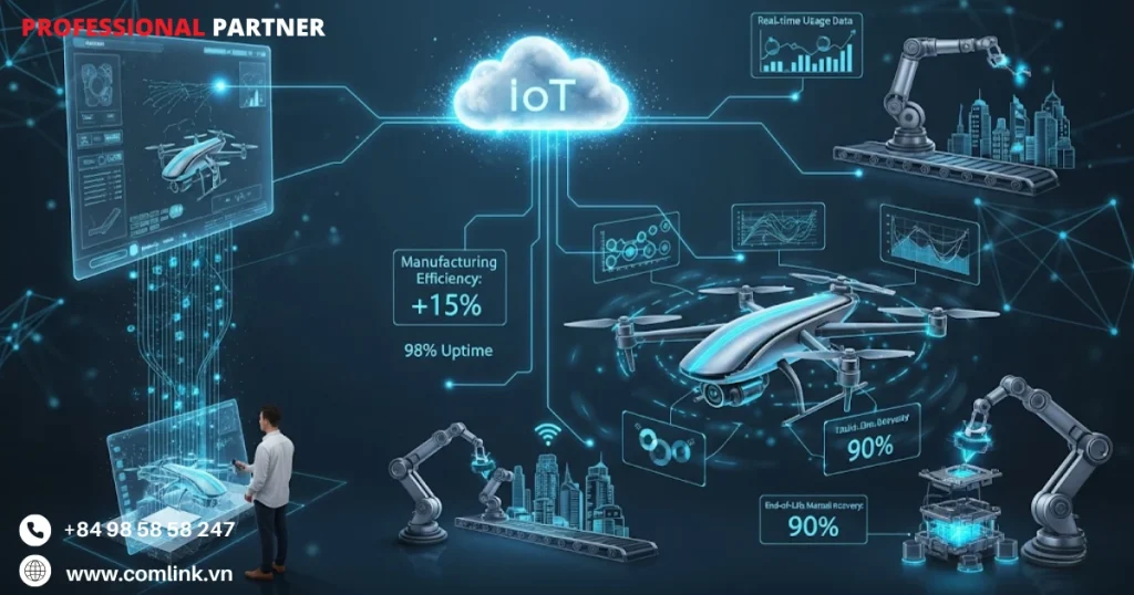 Lợi ích và giá trị chiến lược của IoT với PLM