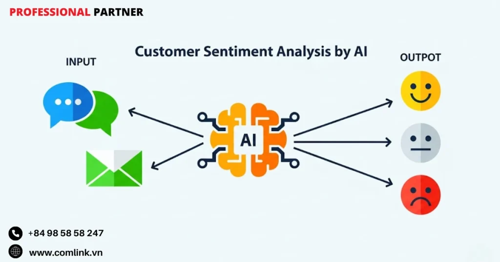 Phân tích cảm xúc đa phương thức