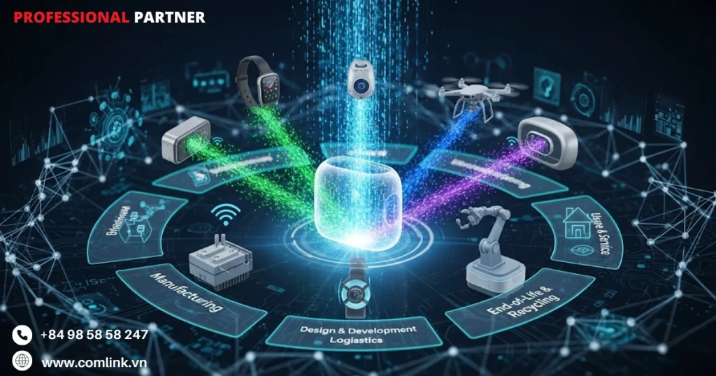 Tác động của IoT lên vòng đời sản phẩm