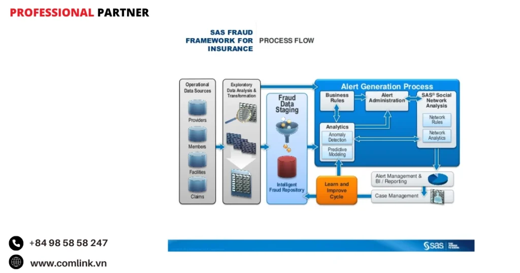 Công cụ AI quản lý rủi ro kinh doanh