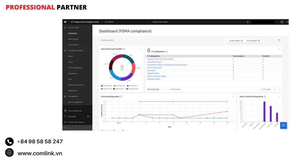 Công cụ IBM Supply Chain Intelligence Suite