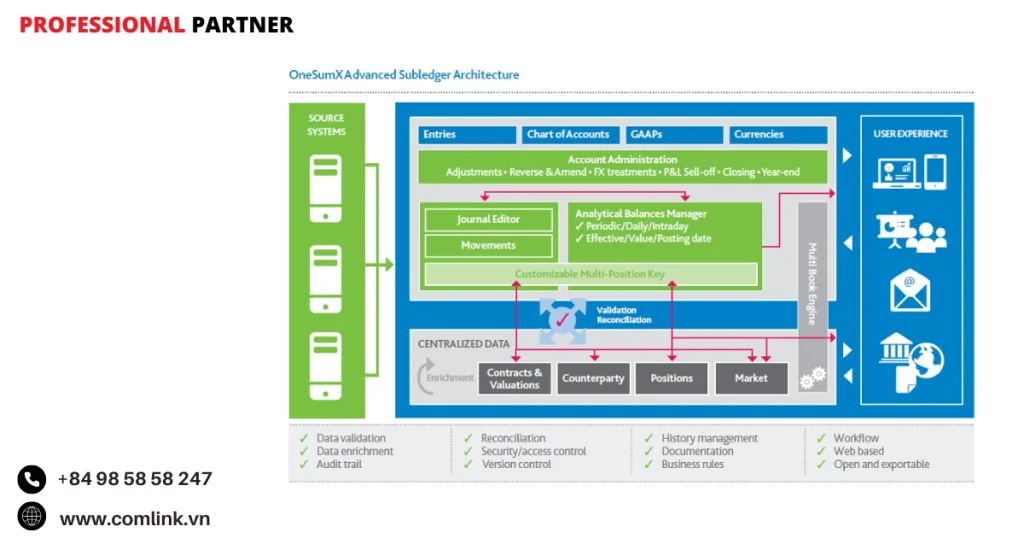 Công cụ Wolters Kluwer OneSumX