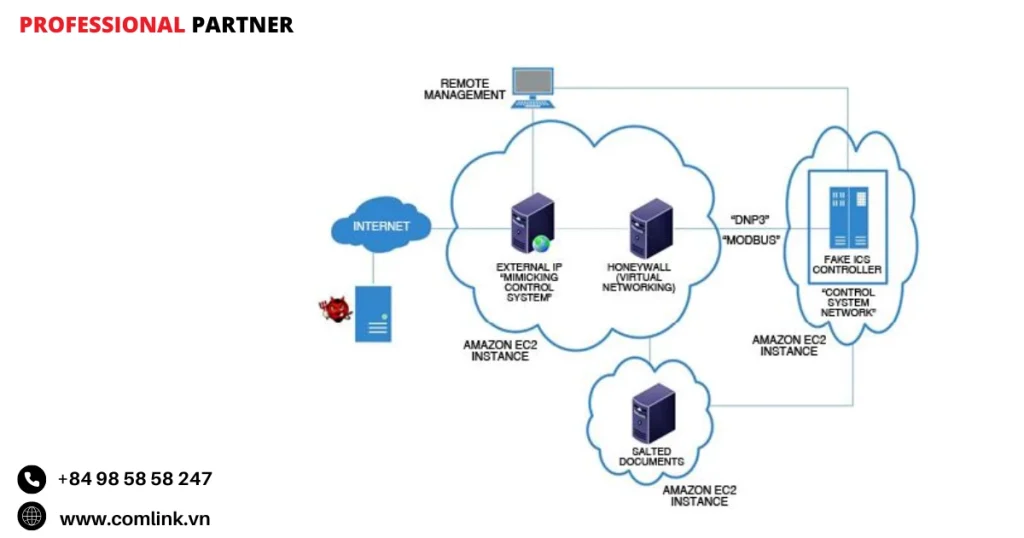 Phân loại theo mục đích triển khai
