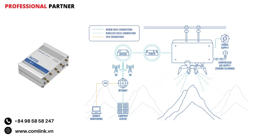 Đặc điểm kết nối dữ liệu nhà máy đường
