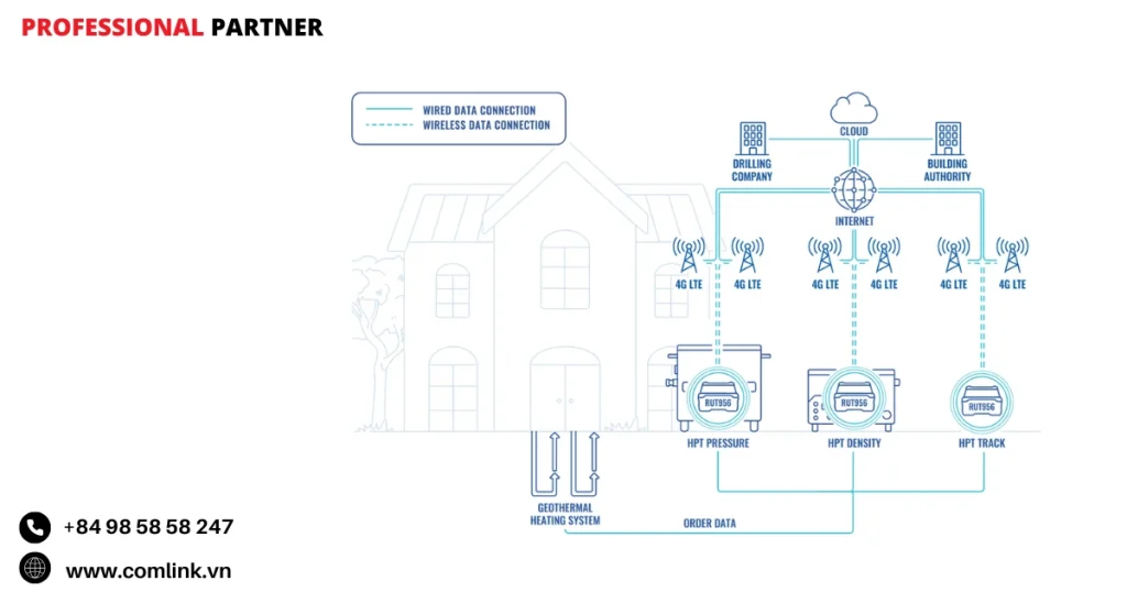 Đặc điểm thu thập dữ liệu khoan