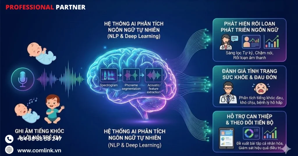 Giải mã các mẫu hình lời nói