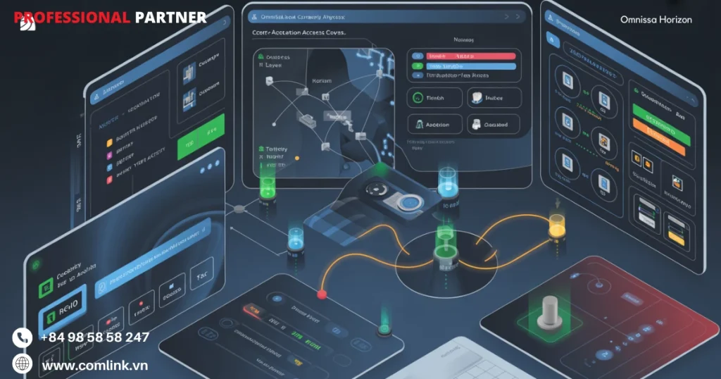 Kiểm soát truy cập theo ngữ cảnh