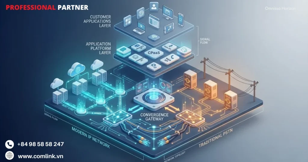 Kiến trúc của hệ thống CPaaS