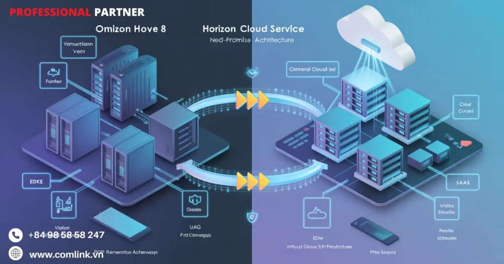 Kiến trúc hệ thống của Omnissa