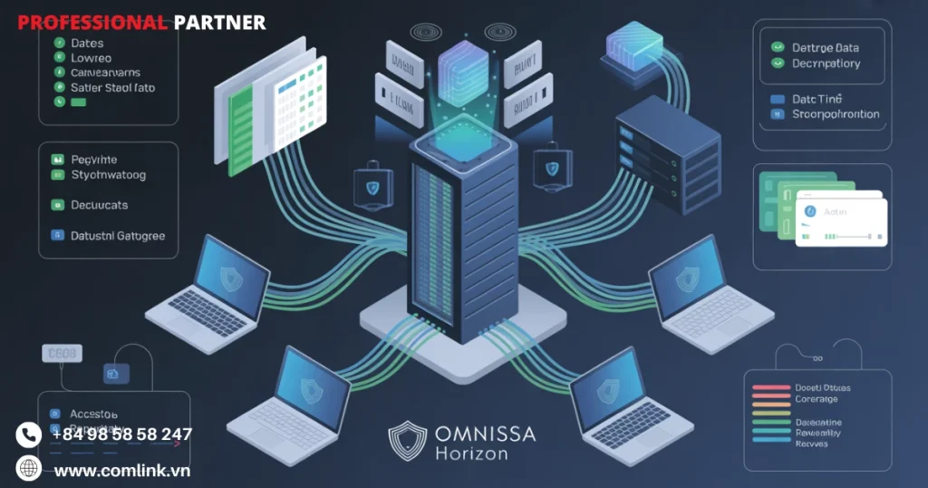 Lưu trữ dữ liệu tâp trung