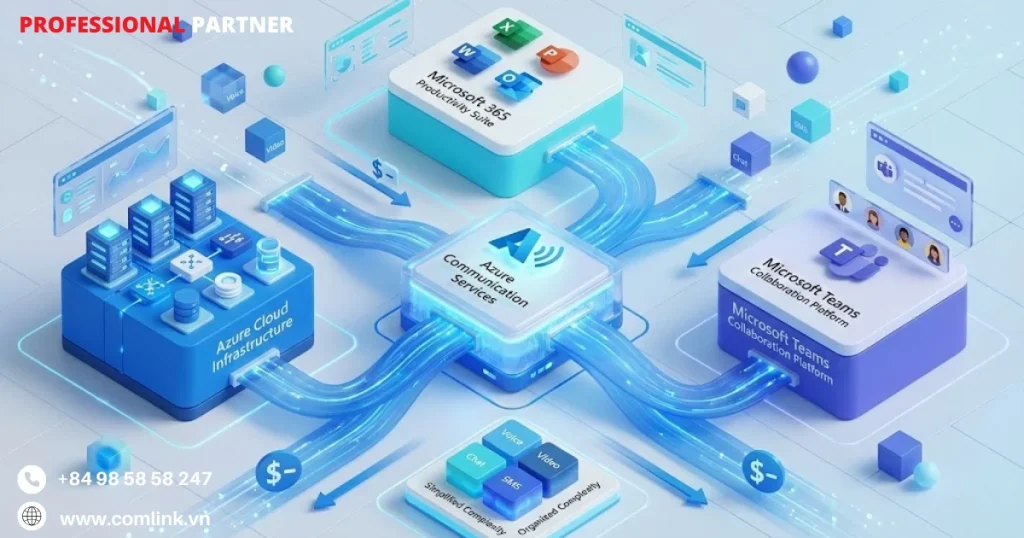 Microsoft Azure Communication Services