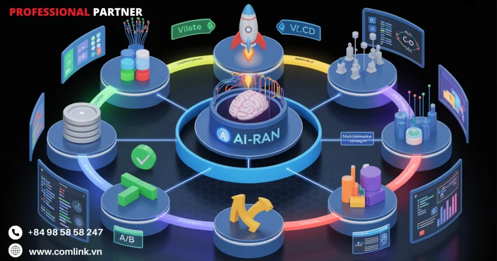 Quản lý vòng đời mô hình AI