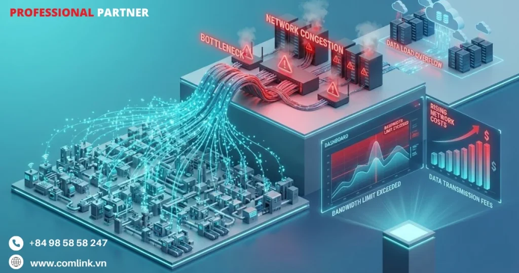 Thách thức về băng thông và chi phí mạng