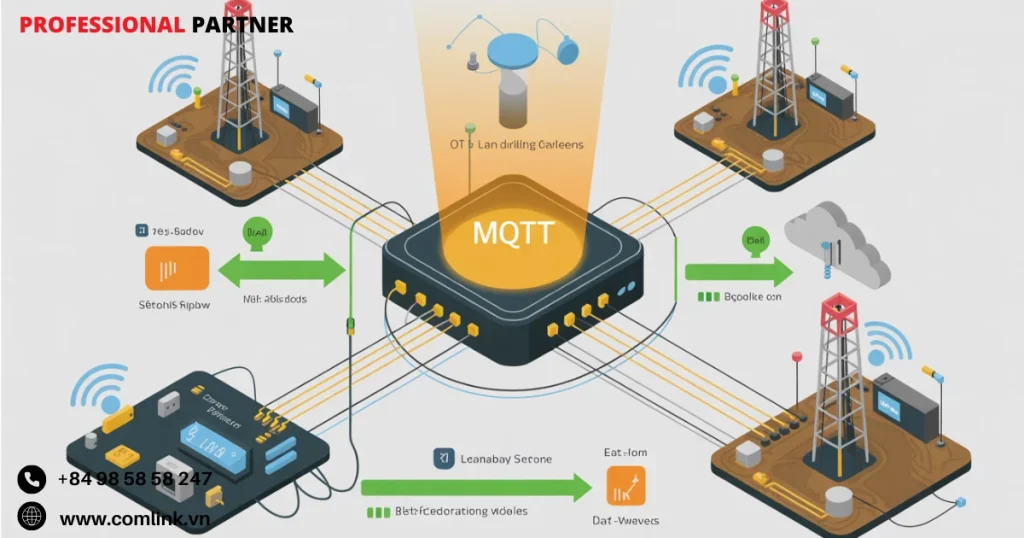 Tích hợp hệ thống và khả năng mở rộng