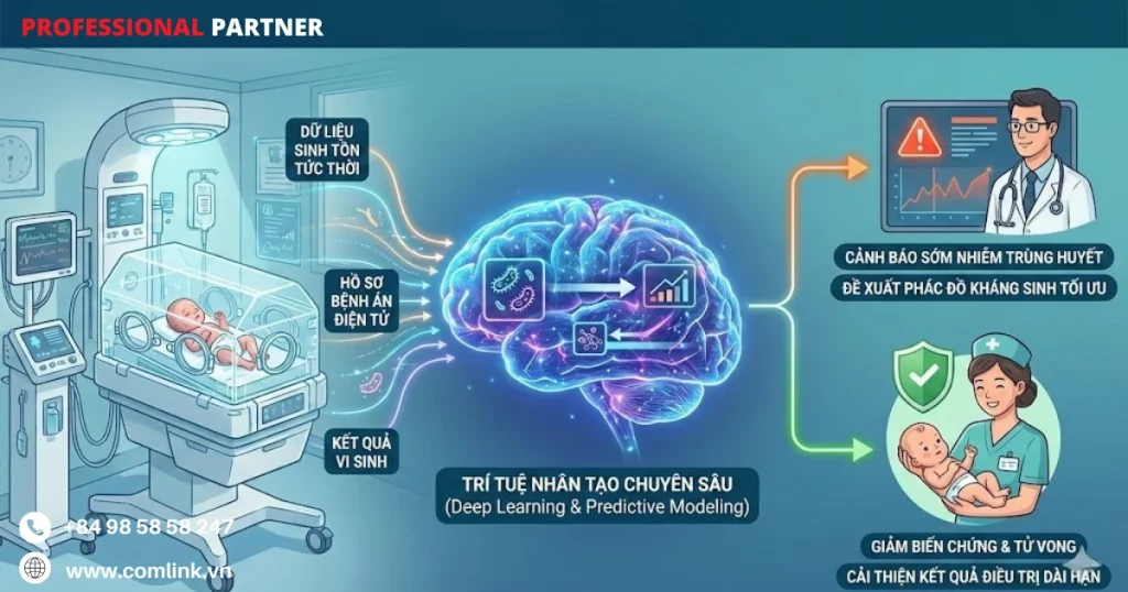 Ứng dụng chuyên sâu của AI chăm sóc nhi khoa