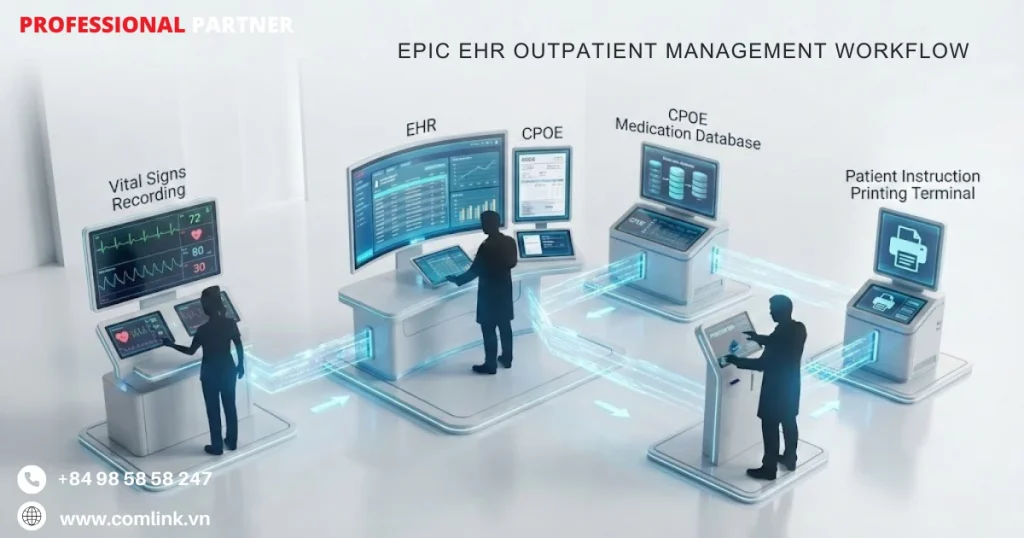 Cấu trúc chức năng của Epic EHR