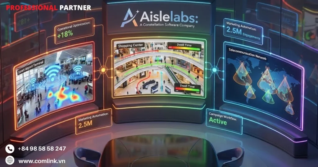 Nền tảng Aislelabs