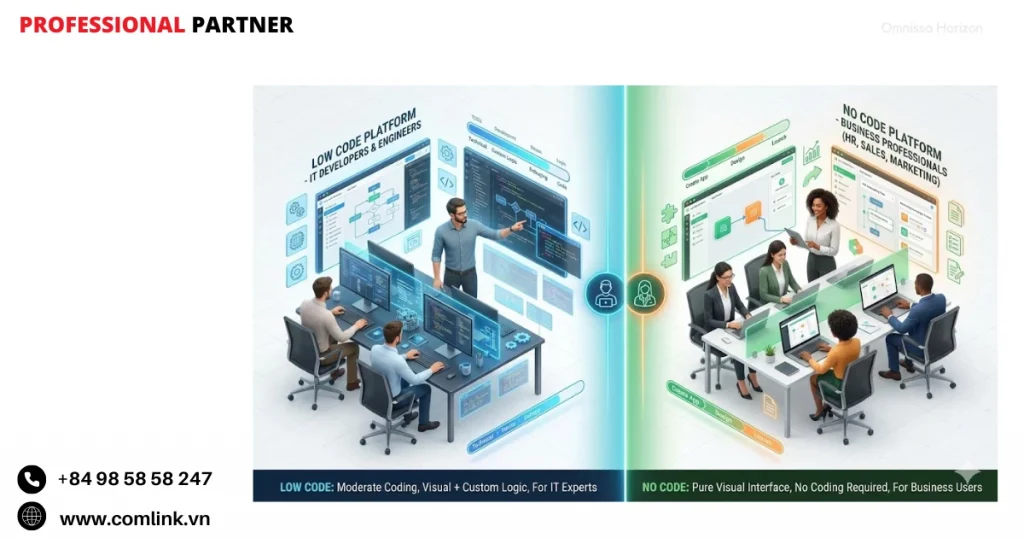 So sánh Low Code và No Code