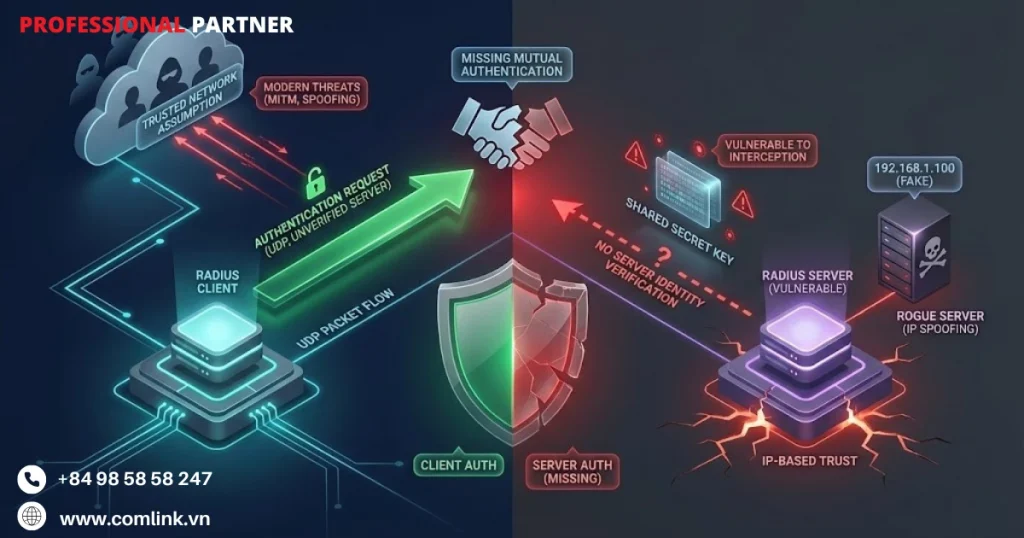 Thiếu xác thực hai chiều