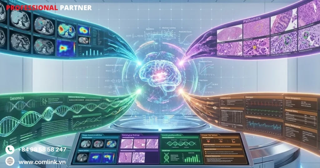 Tích hợp đa mô thức