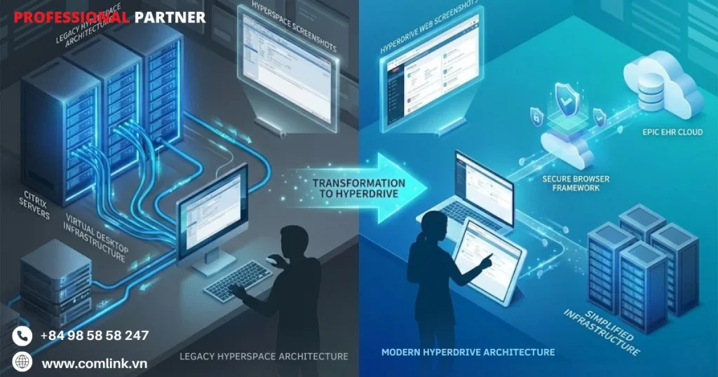 Từ Hyperspace đến Hyperdrive