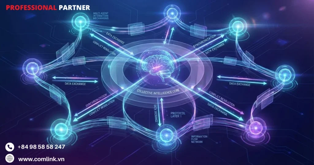 Cơ chế tương tác đa nhân