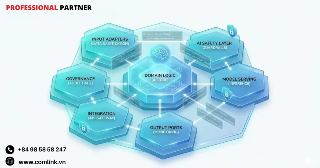 Kiến trúc hệ thống và quy trình vận hành