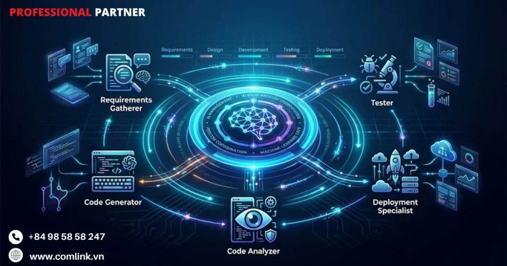 Ứng dụng đa tác nhân trong thực tế