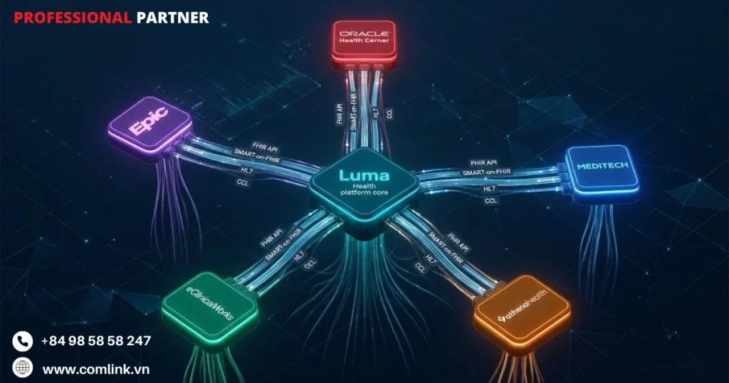 Nền tảng Luma Health