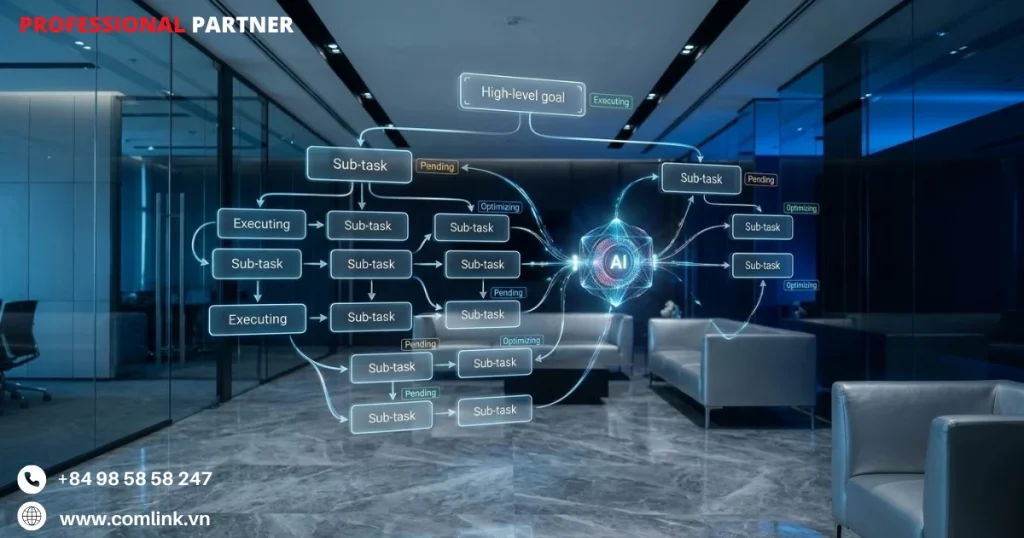 Ứng dụng AI cho ngân hàng như thế nào