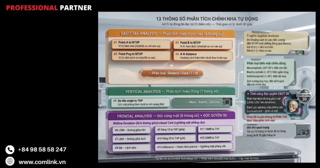 13 thông số chỉnh nha