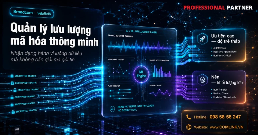 Giải pháp VeloRAIN của Broadcom