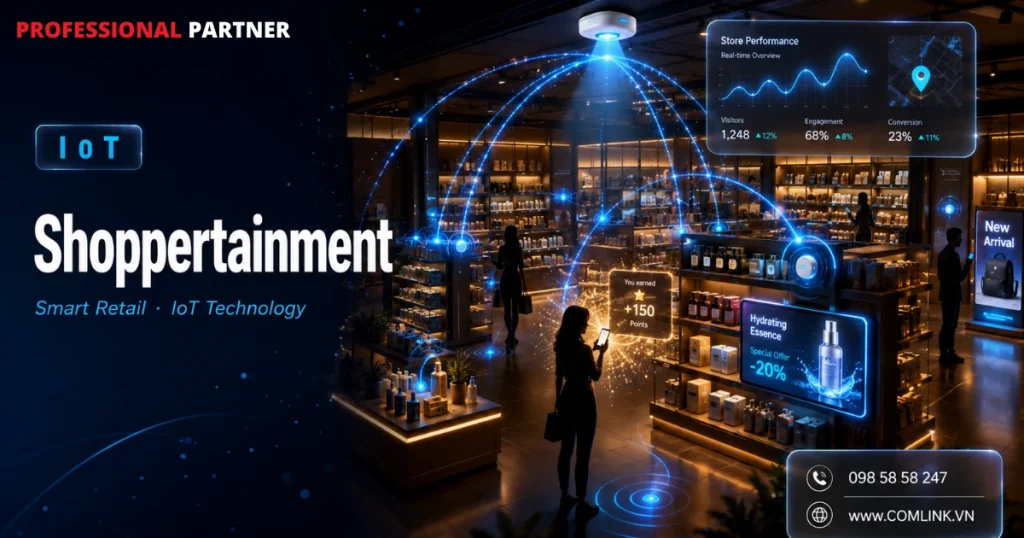 Công nghệ ứng dụng trong Shoppertainment