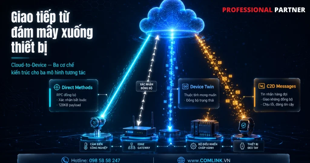 Giao tiếp từ đám mây xuống thiết bị