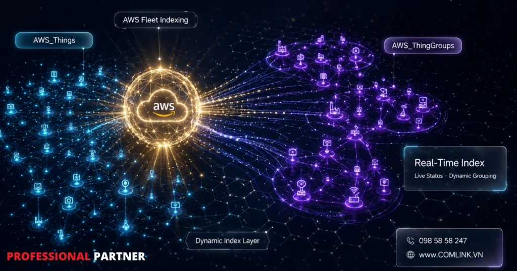 Nền tảng AWS IoT Device Management