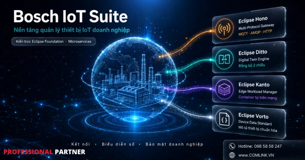 Nền tảng Bosch IoT Suite
