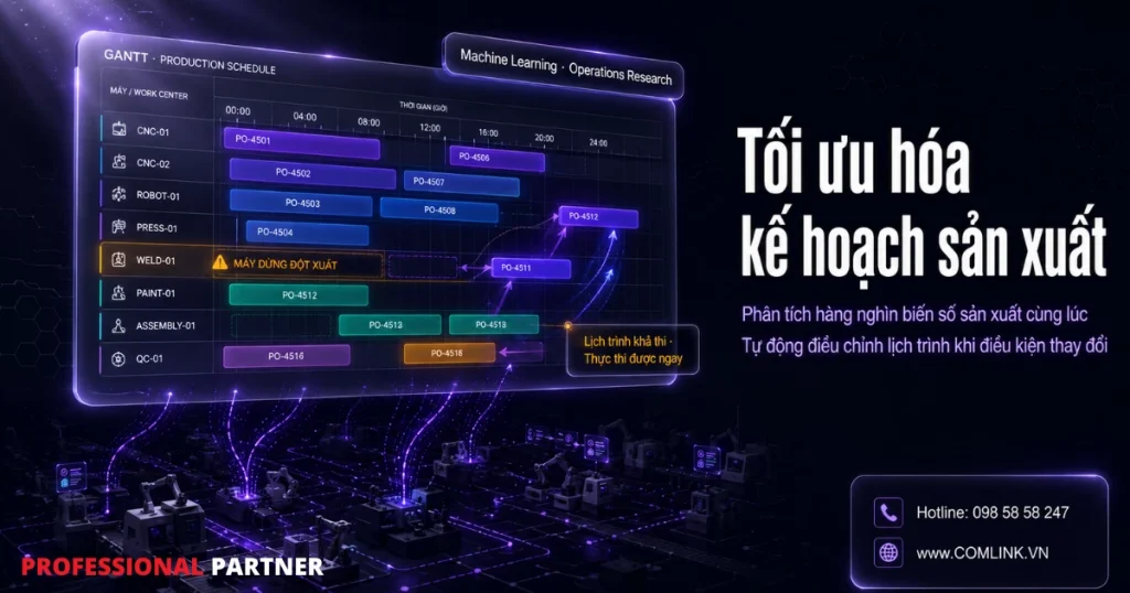 Tối ưu hóa kế hoạch sản xuất