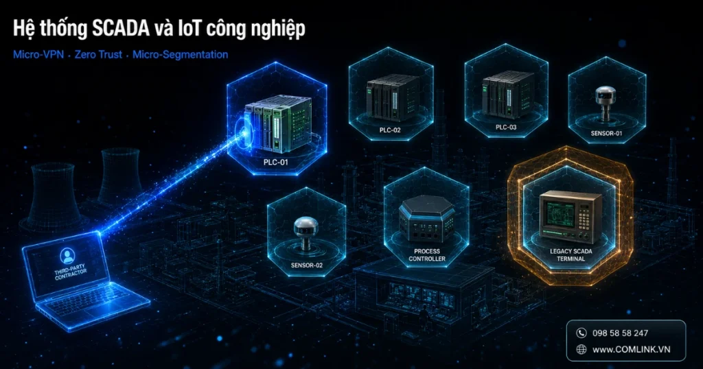 Hệ thống Scada và IoT công nghiệp