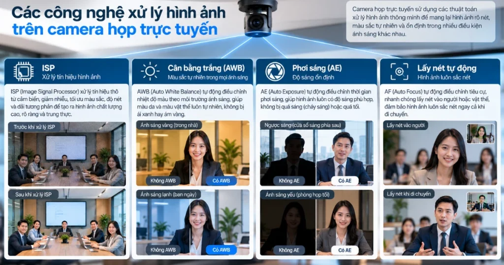 ISP cân bằng trắng phơi sáng